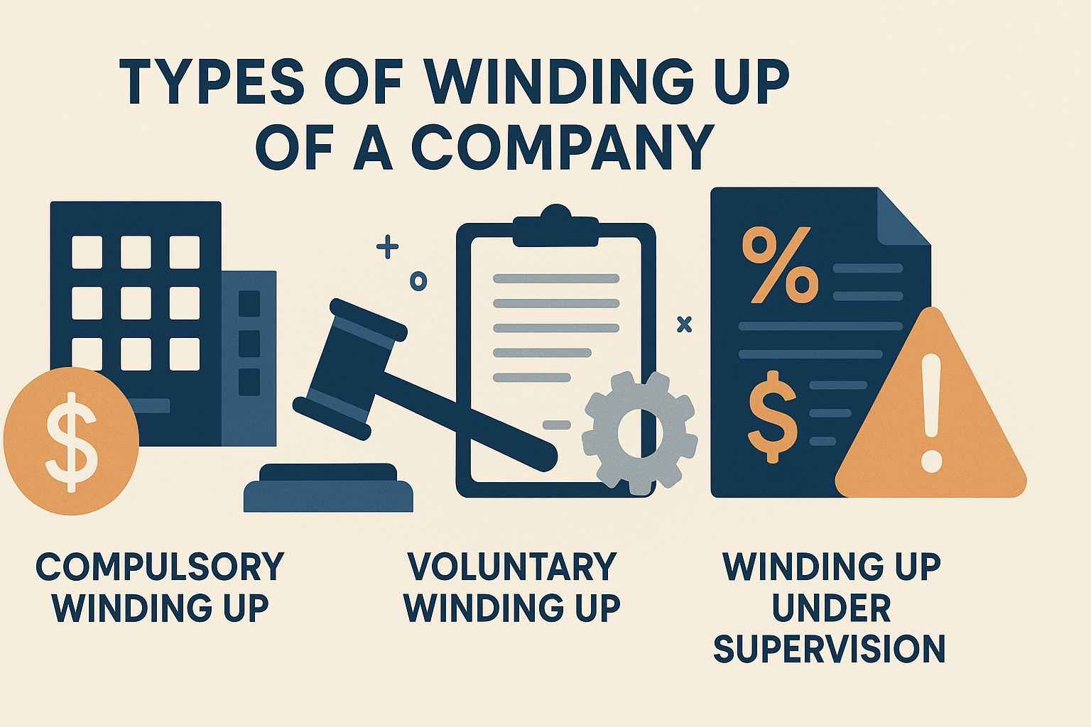 Types of Winding Up of a Company